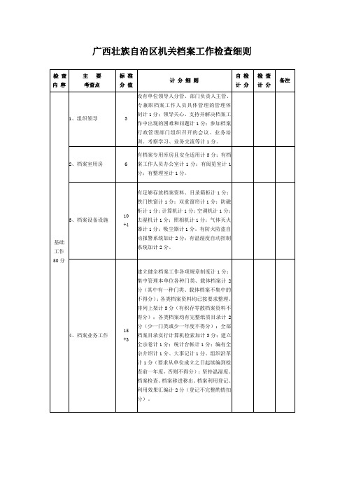 广西壮族自治区机关档案工作检查细则