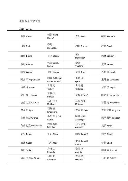 世界各个国家英文名及国旗