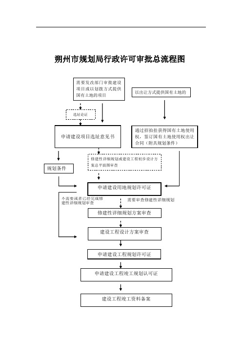 规划局办事流程图