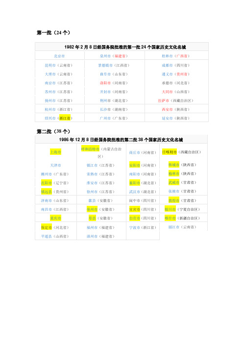 中国一、二批历史文化名城列表