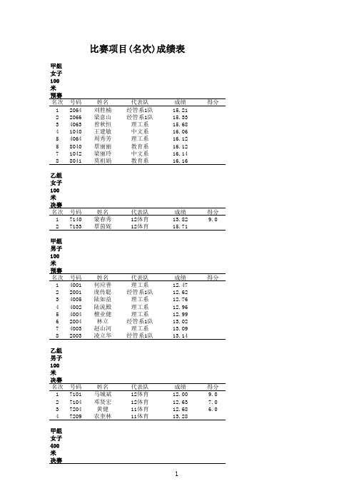 广西师范学院师园学院第七届运动会成绩册