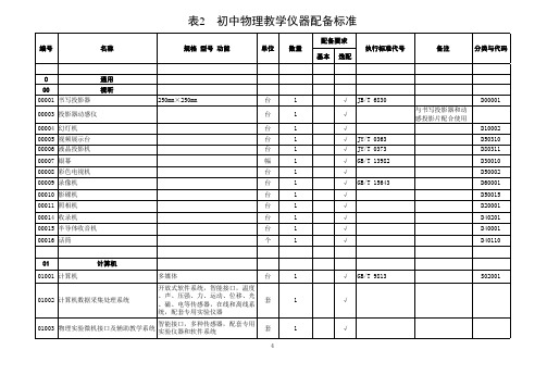 初中物理教学仪器配备标准