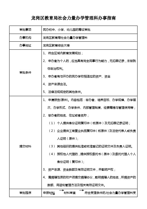 龙岗区民办中小学、幼儿园筹设审批办事指南