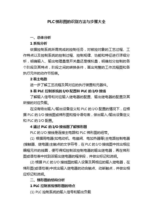 PLC梯形图的识别方法与步骤大全