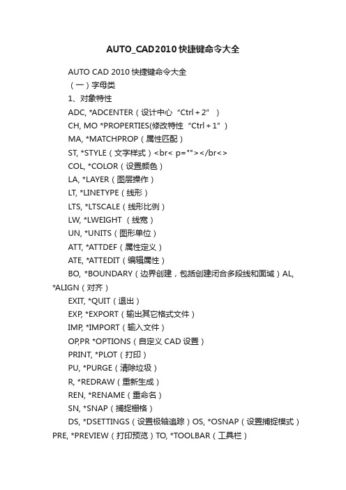 AUTO_CAD2010快捷键命令大全