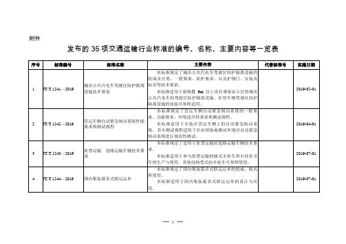 交通运输部关于发布塑料隔离墩等10项交通运输行业标准和