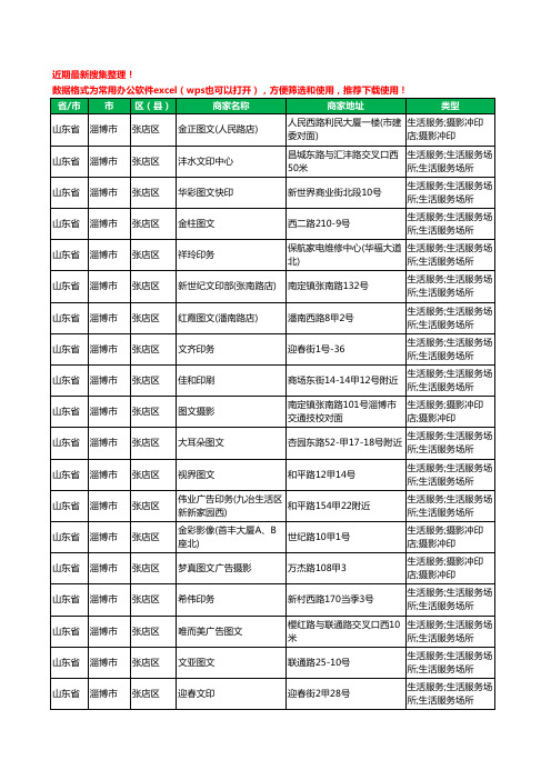 2020新版山东省淄博市张店区打印工商企业公司商家名录名单黄页联系方式大全199家