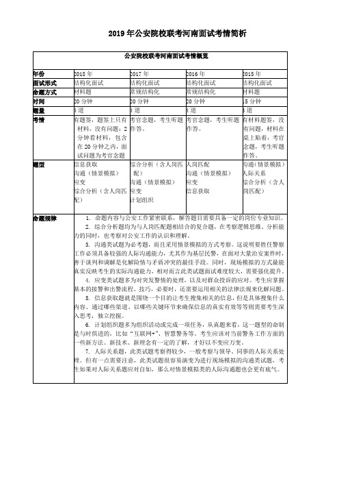 2019年公安院校联考河南面试考情简析