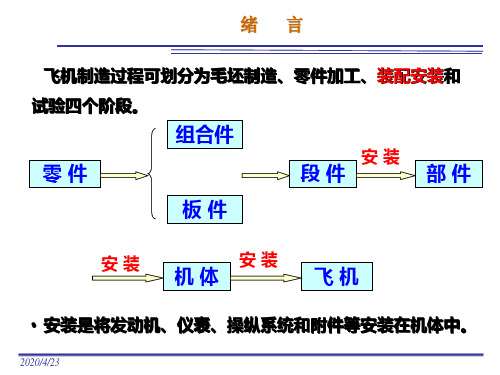 飞机装配工艺学 课件精品文档117页