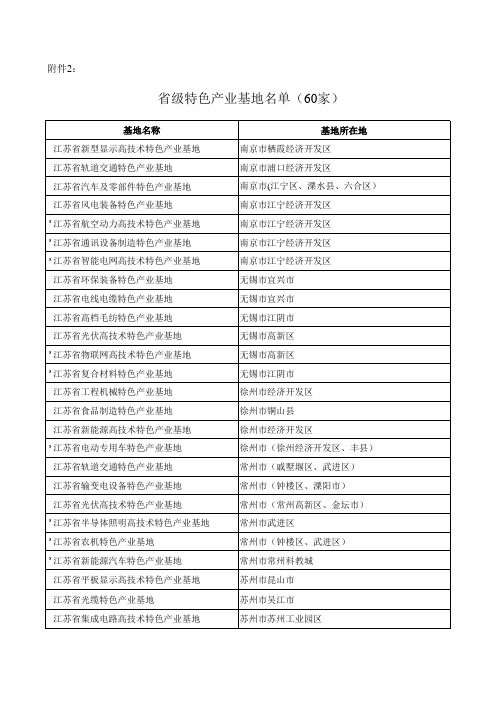 省级 特色产业基地 名单(60家)