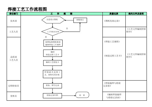 2焊接工艺工作流程图