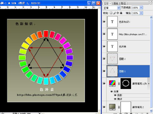 PS中颜色分析RGB.CMYK.LAB曲线图解