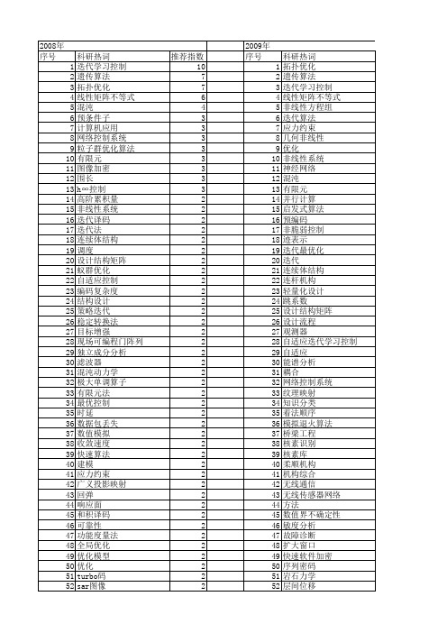 【国家自然科学基金】_设计迭代_基金支持热词逐年推荐_【万方软件创新助手】_20140803