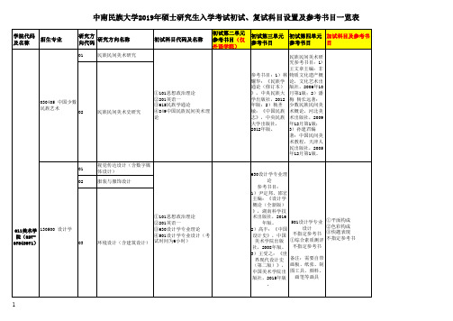 中南民族大学2019年硕士研究生入学考试初试、复试科目设置