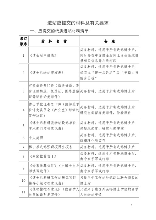 进站应提交的材料及有关要求