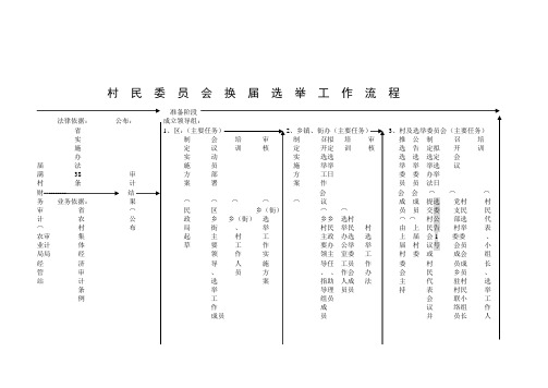 村民委员会换届选举工作流程