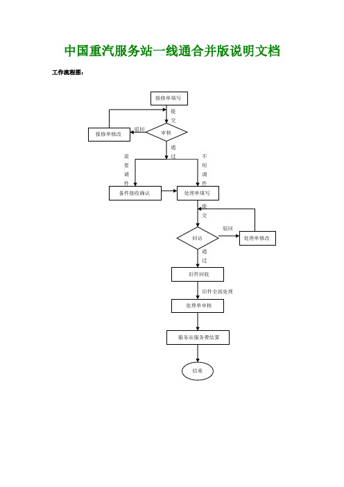 中国重汽服务站一线通合并版说明文档