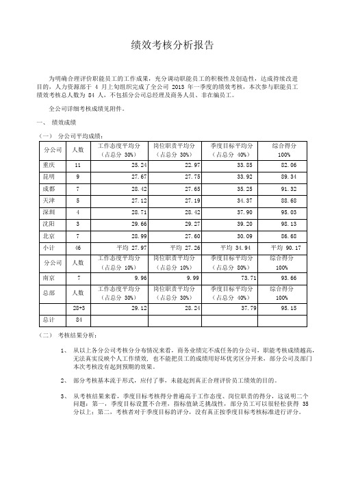 2013年1季度绩效考核分析报告