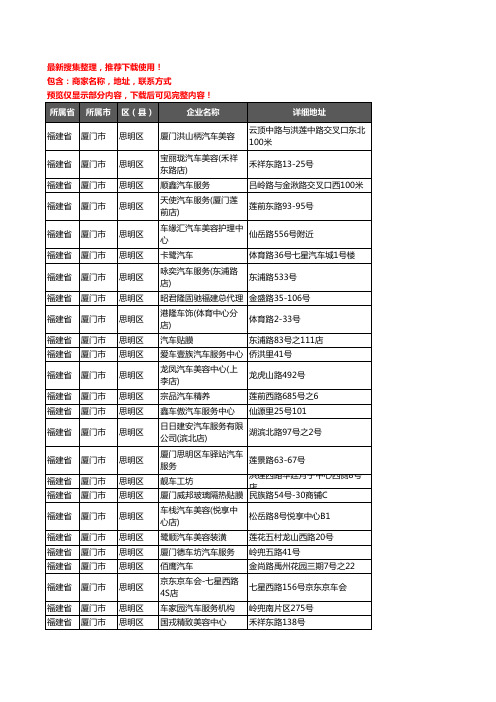 新版福建省厦门市思明区汽车装具企业公司商家户名录单联系方式地址大全79家