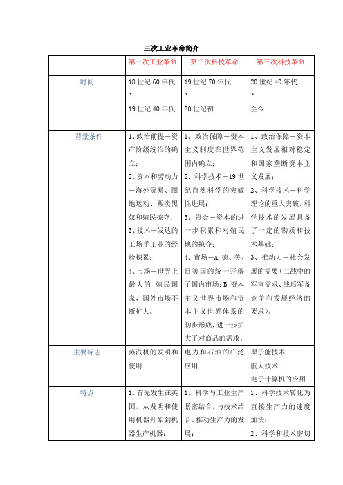 三次工业革命简介