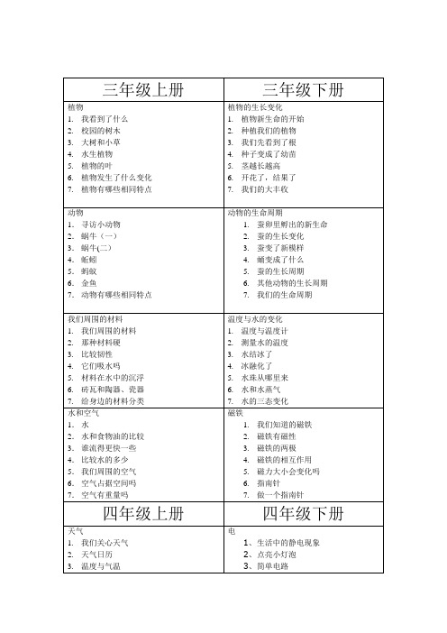 小学科学教科版所有内容