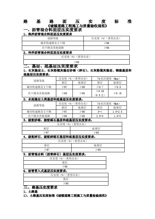 路基路面压实度标准(城镇道路验收标准)