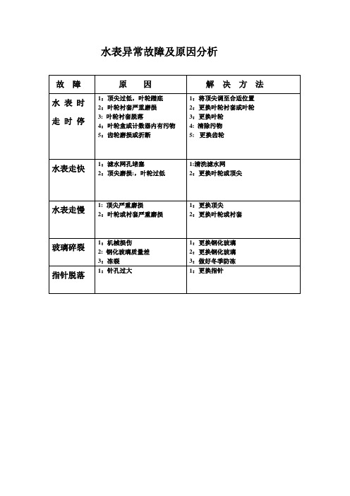 水表异常故障及原因分析