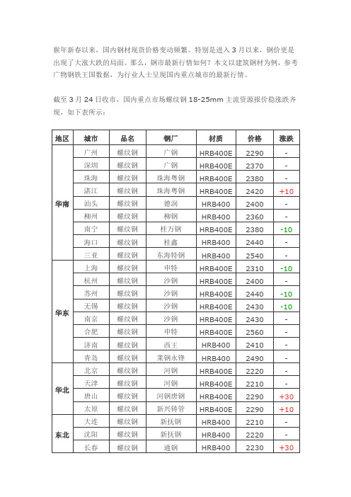 2016年全国建筑钢材价格最新行情