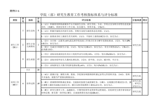 学院(部)研究生教育工作考核指标体系与评分标准