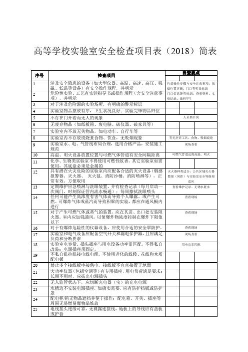 高等学校室安全检查项目表2018简表