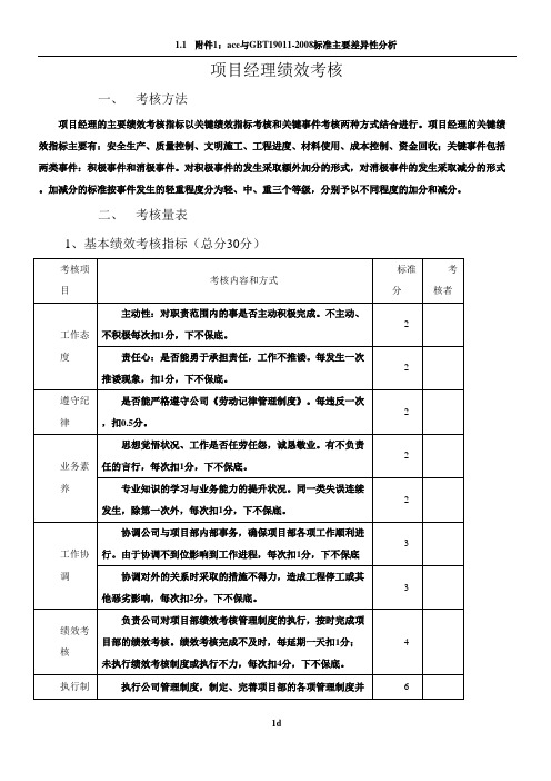 项目经理部人员绩效考核表(较全)86526