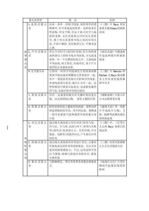 蒙太奇类型及举例