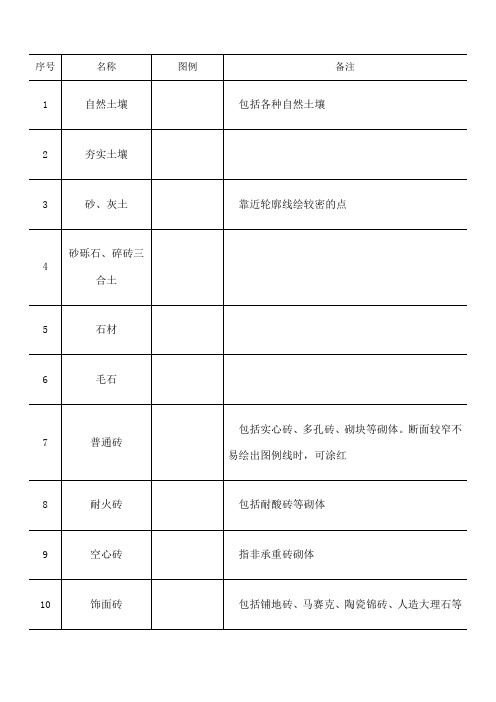 常用建筑材料图例整理