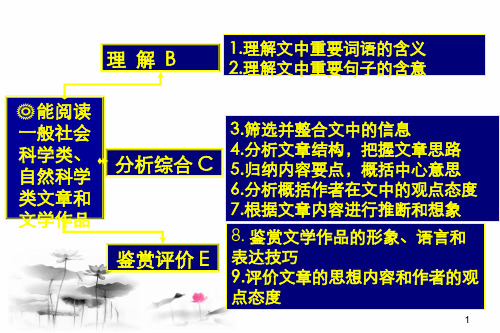 散文阅读题型及答题技巧ppt课件