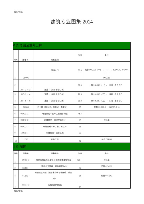 (整理)1建筑专业图集.