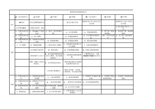 维保人员技能级别定义(1)