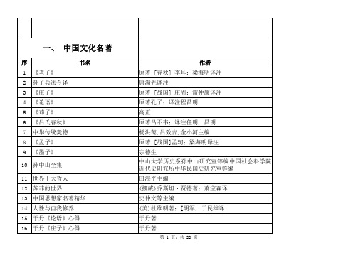 百部经典名著推荐阅读书目