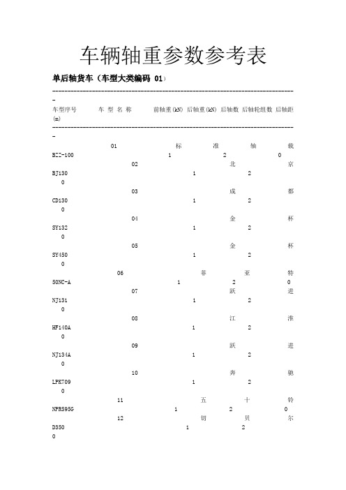 车辆轴重参数参考表