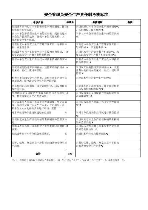 安全管理员安全生产责任制考核标准