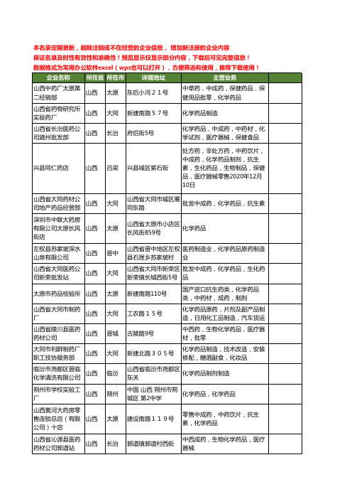 新版山西省化学药品工商企业公司商家名录名单联系方式大全16家