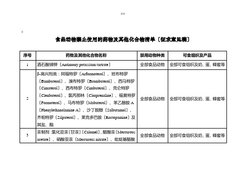 食品动物禁止使用的药物及其他化合物清单(征求意见稿)(2022版)