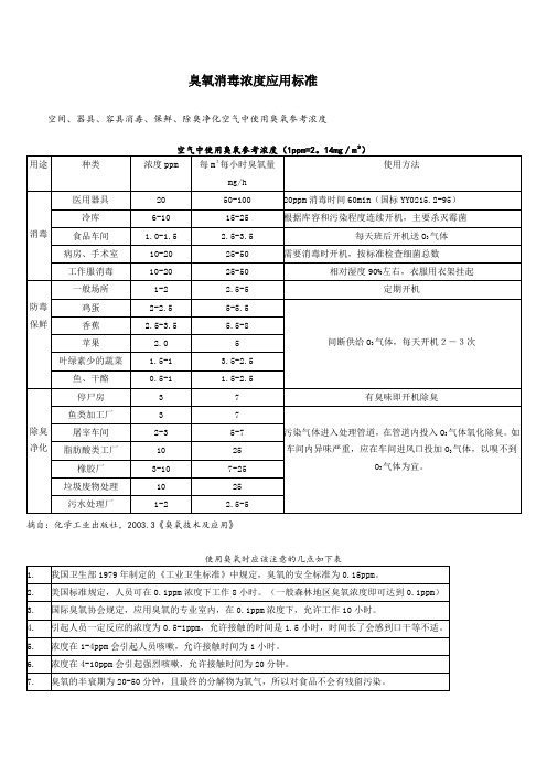 臭氧消毒浓度应用标准