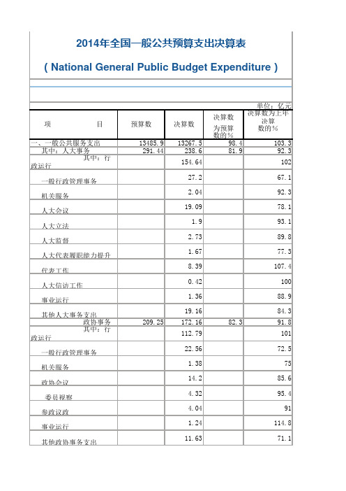 2014年全国一般公共预算支出决算表