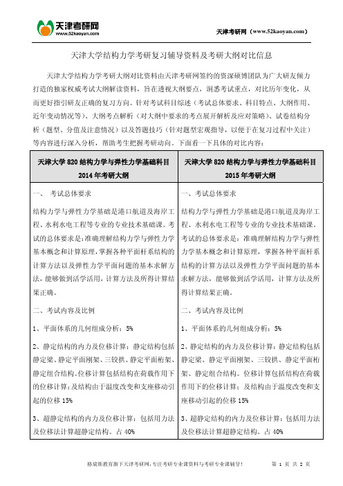 天津大学结构力学考研复习辅导资料及大纲对比信息