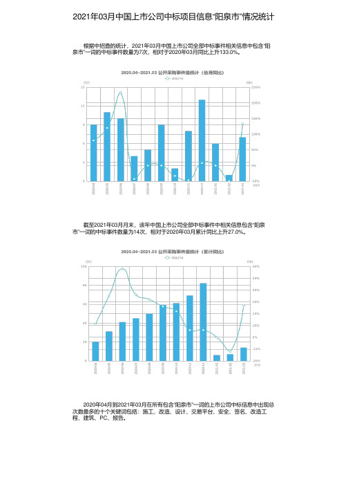 2021年03月中国上市公司中标项目信息“阳泉市”情况统计