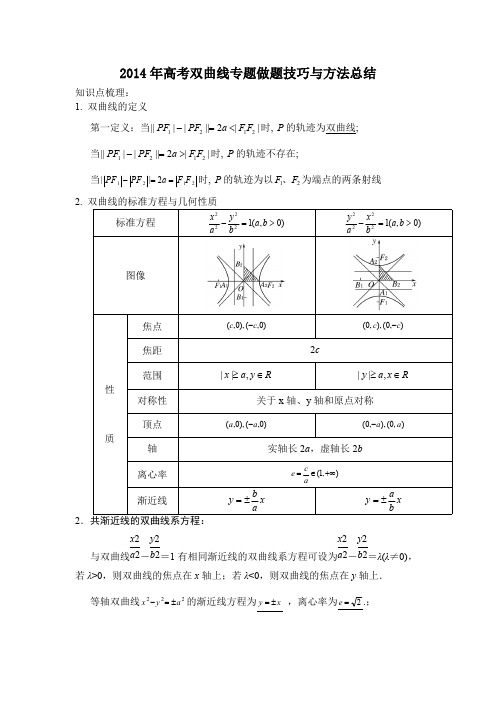 2014年高考双曲线专题做题技巧与方法总结_共11页