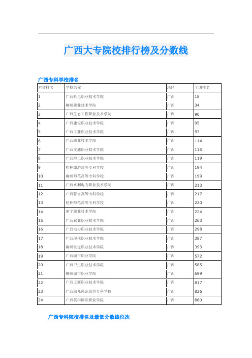 广西大专院校排行榜及分数线