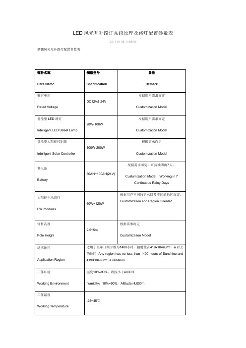 LED风光互补路灯系统原理及路灯配置参数表
