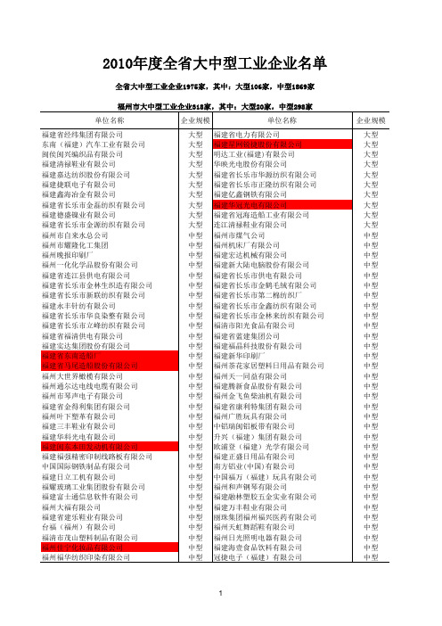 2014年度福建1975家大中型工业企业名单