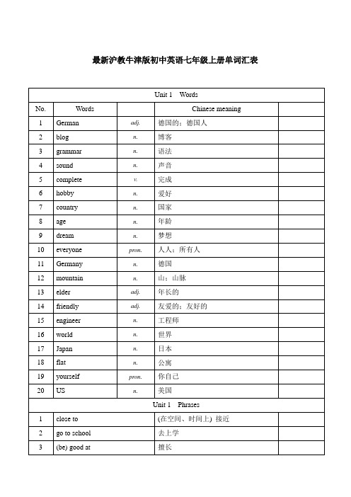 最新沪教牛津版初中英语七年级上册单词汇表